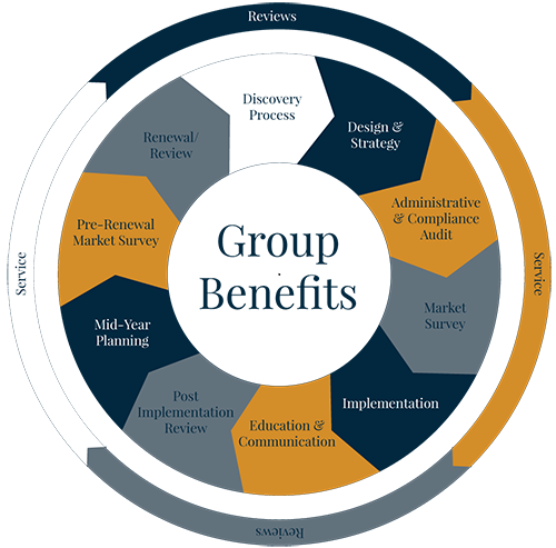 Employee Benefits Group 109