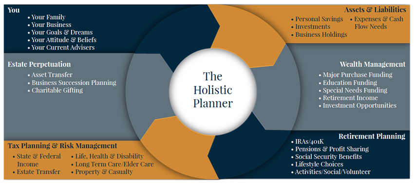 holistic-graphic