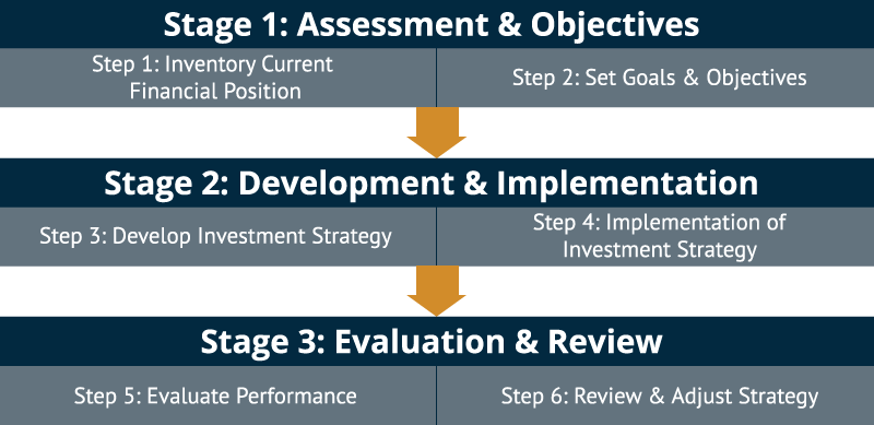 3 step process graphic