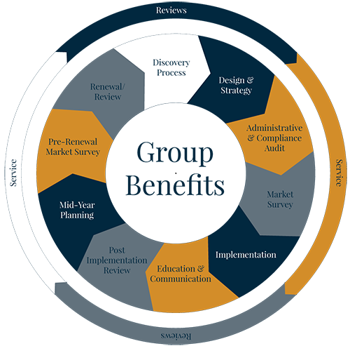 process wheel