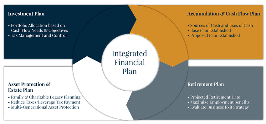 Retirement Planning graphic